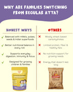 For Immunity & Gut Health- EVERYDAY NUTRITIOUS ATTA