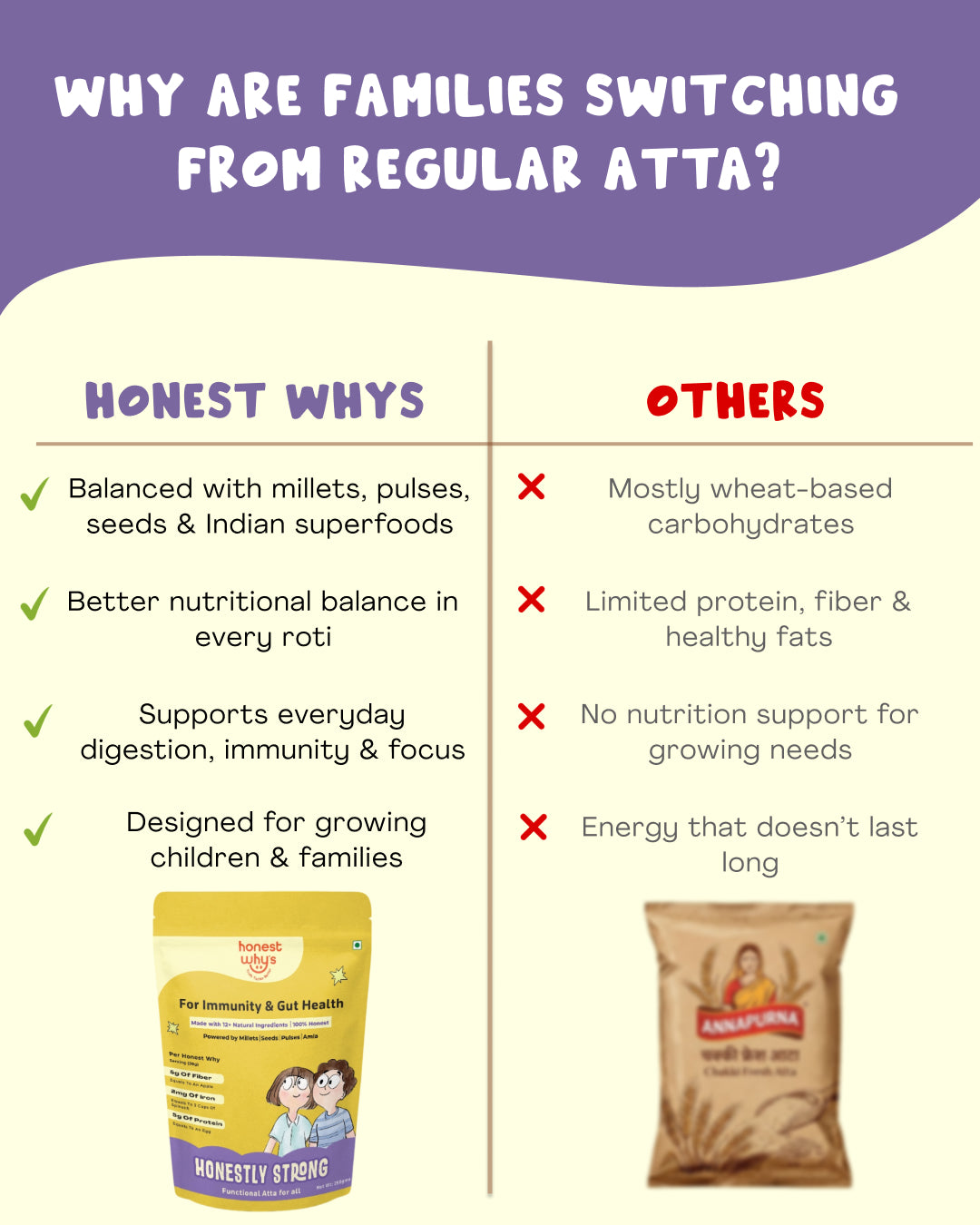 For Immunity & Gut Health- EVERYDAY NUTRITIOUS ATTA