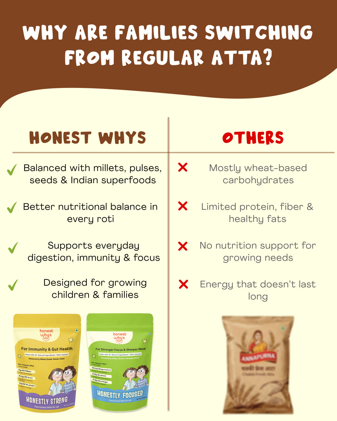 DAILY NUTRITIONAL COMBO -  Everyday Atta for all